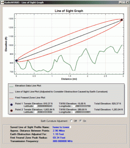 Determine line of sight between two points