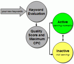 qoogle quality score